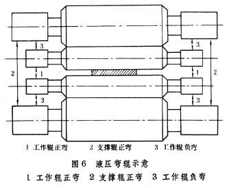 图6