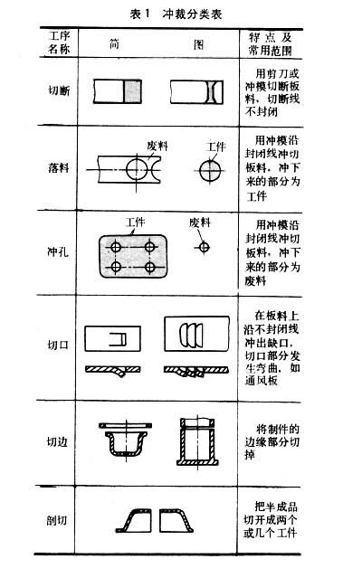 表1