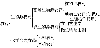 公式 符号