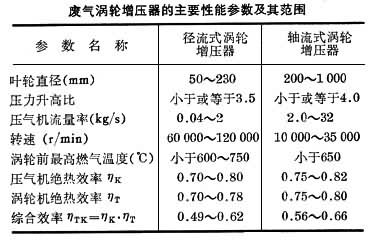 表