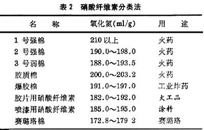 表2