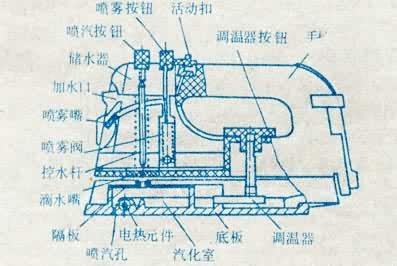 蒸汽喷雾型电熨斗结构
