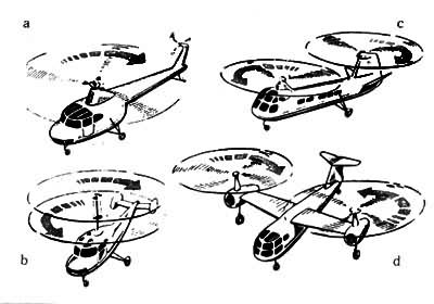 图1　不同型式的直升机