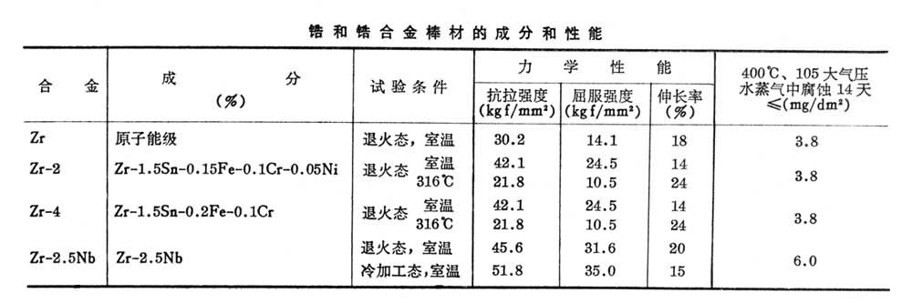 Zr-2.5Nb 合金中的氢化物取向×100