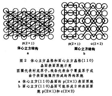 图2a