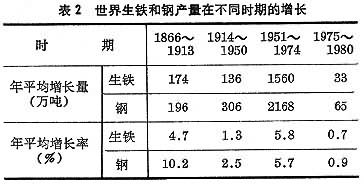 图表2