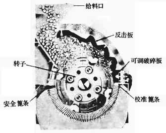 图5　锤式破碎机