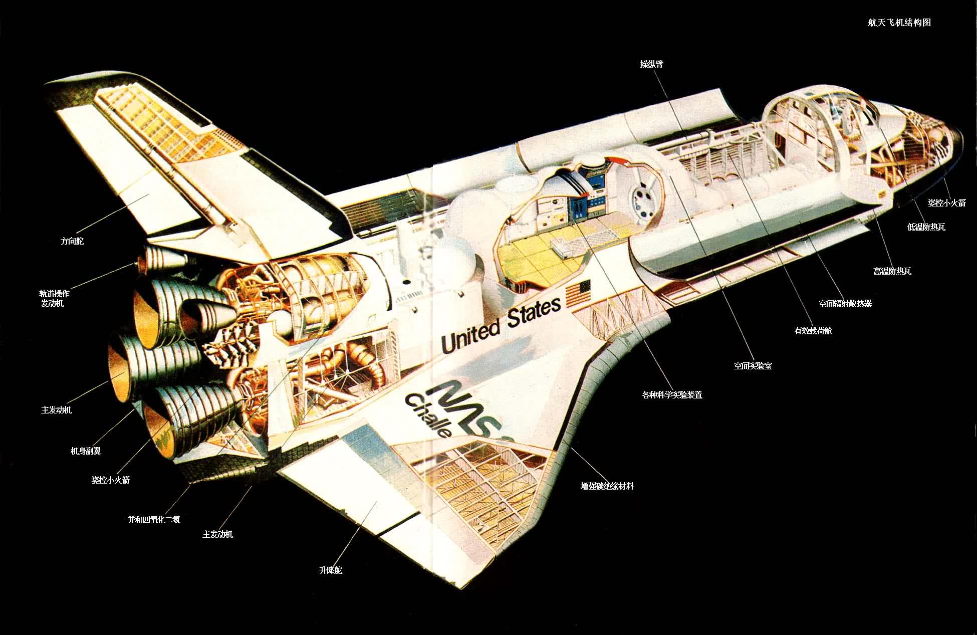 航天飞机结构图