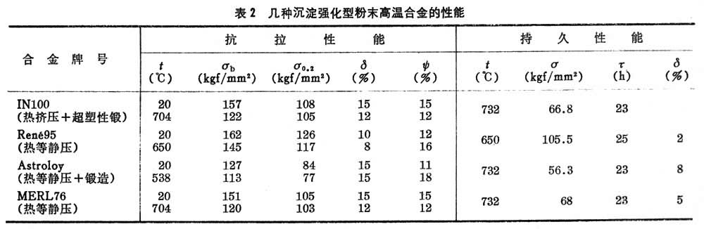 表2