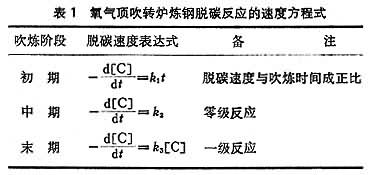 图表1