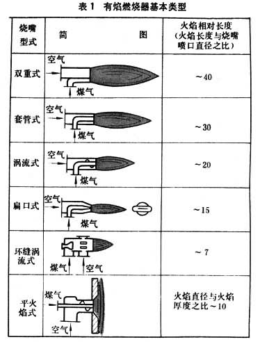 图表1