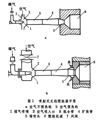 图1a