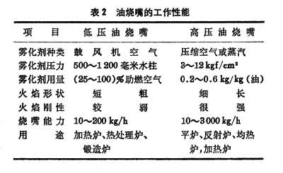 图表2