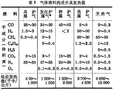 图表3