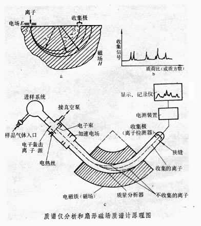 图a