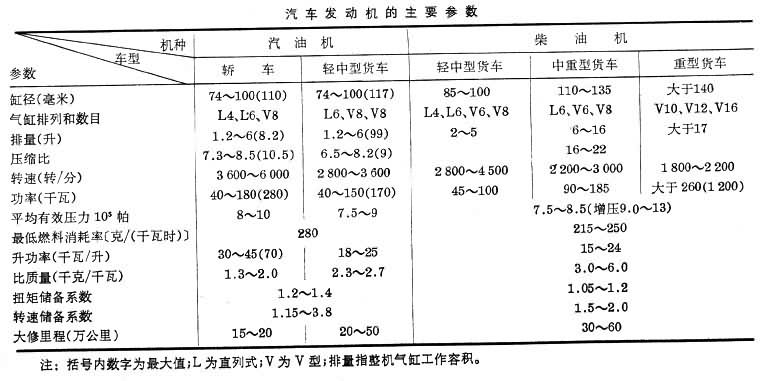 表