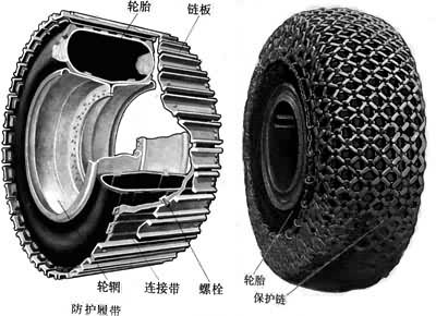 图2　轮胎保护装置