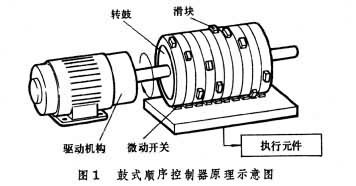 图1