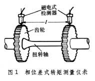 图1