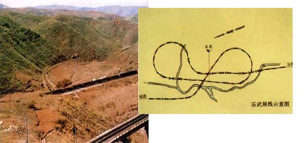 眼镜形展线：成昆线乐武展线，在西昌北的牛日河上游，尼波至红峰站间，距离约7公里，高差142米，用16‰加力坡，展线长14.32公里