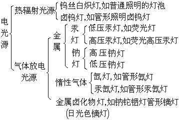 公式 符号