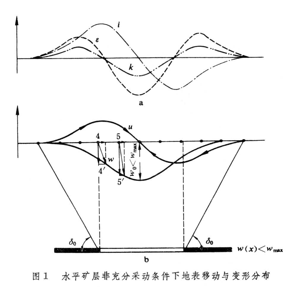 图1b