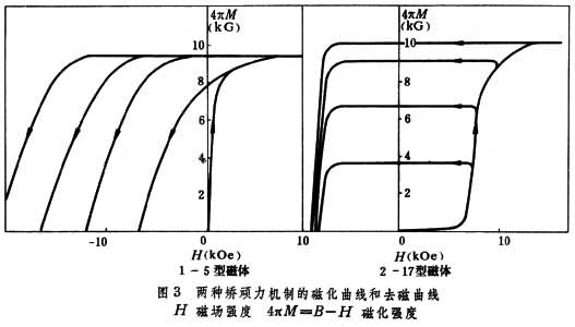 图2　2-17型析出硬化合金的微结构
