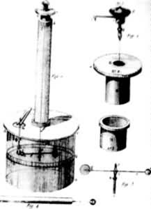 图1 库仑的扭秤实验装置