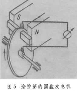 图5 法拉第的圆盘发电机
