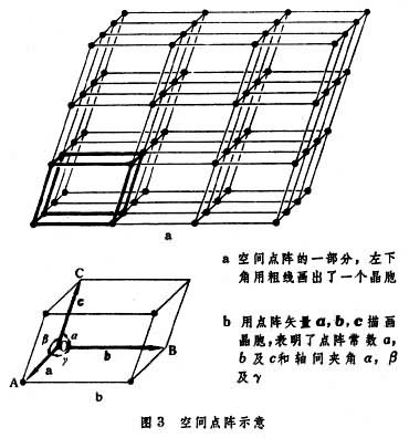 图3a