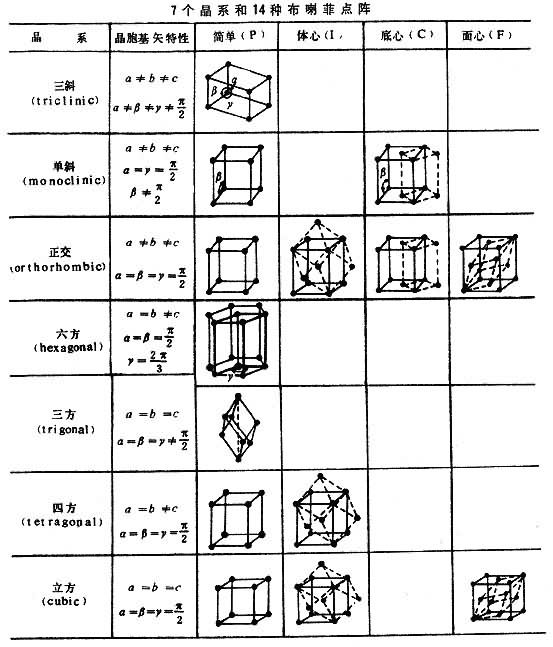 图表