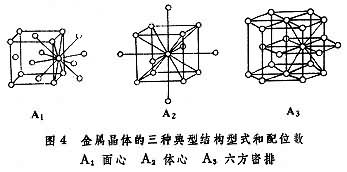 图4a