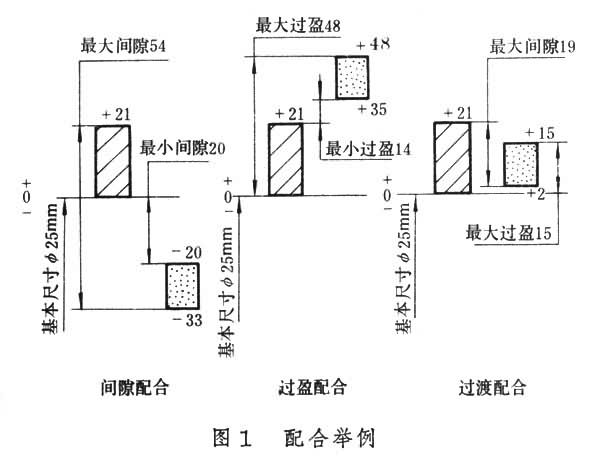 图1