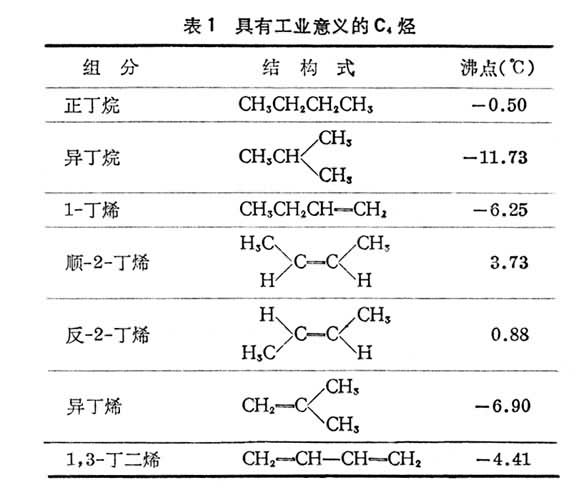 表1