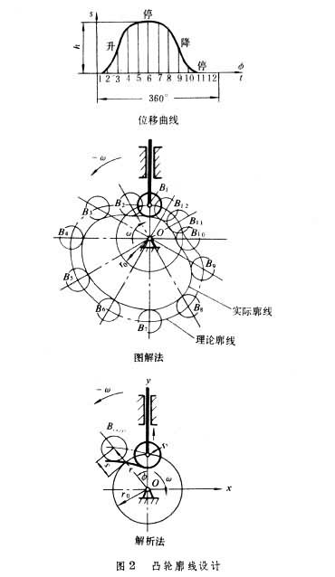 图2