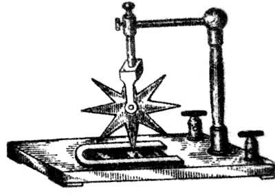 图1 巴洛发明的旋转金属轮