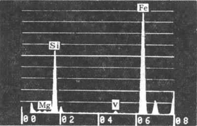 图4　一种含钒、镁的硅酸铁矿物的Ｘ射线能谱