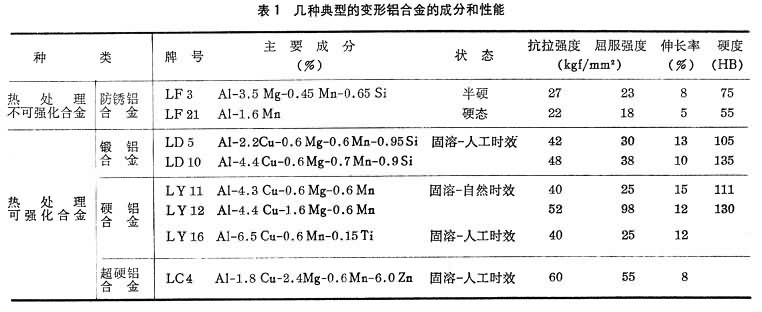 图表1