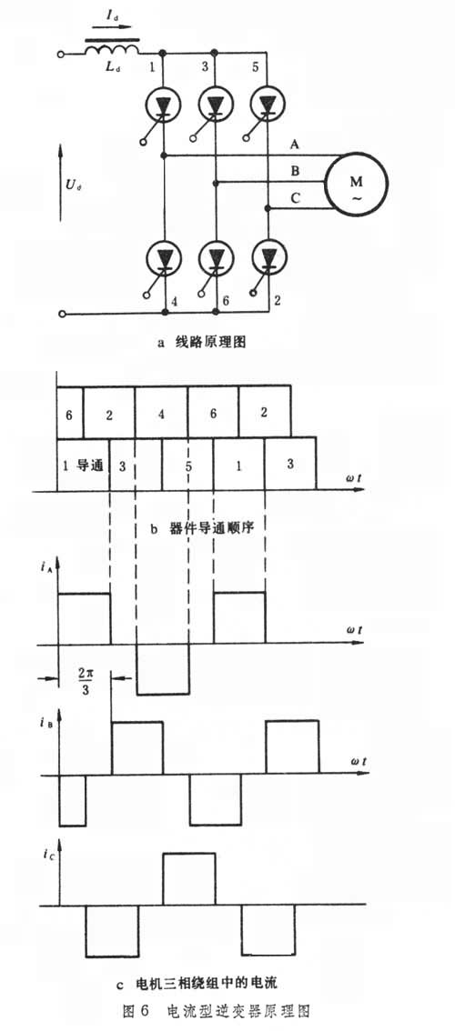 图6