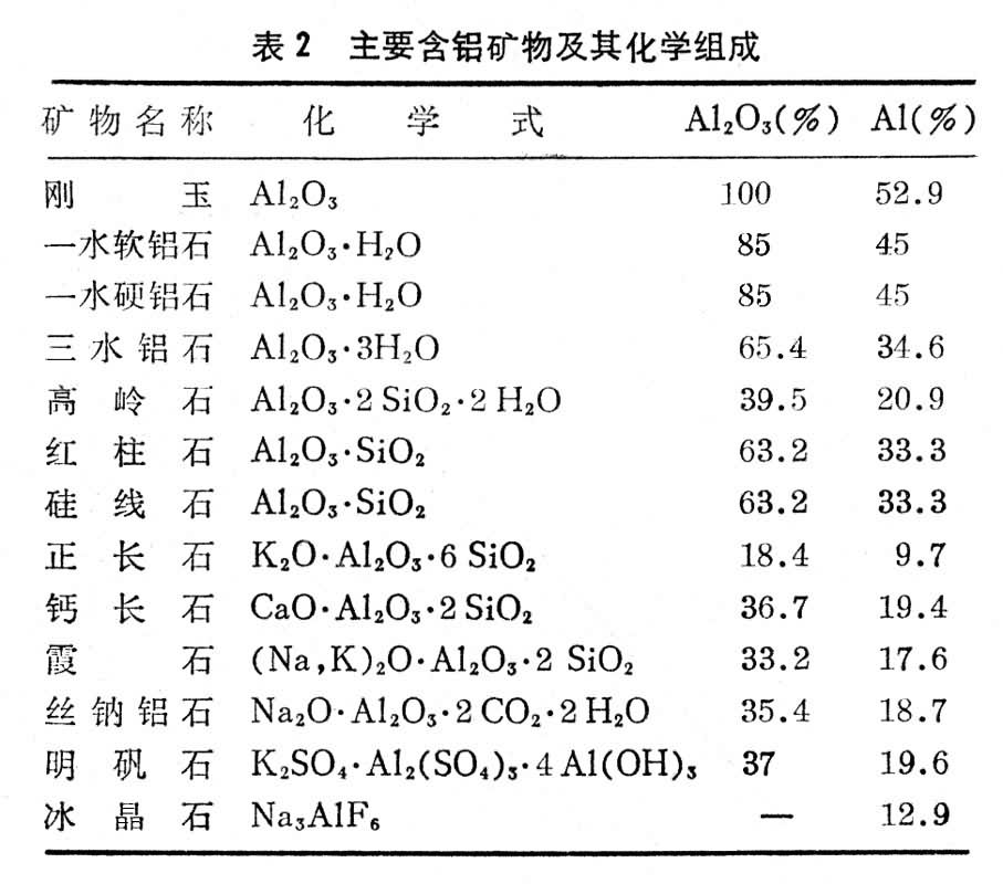 图表2