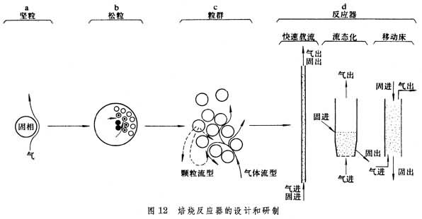 图12b