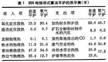 图表1