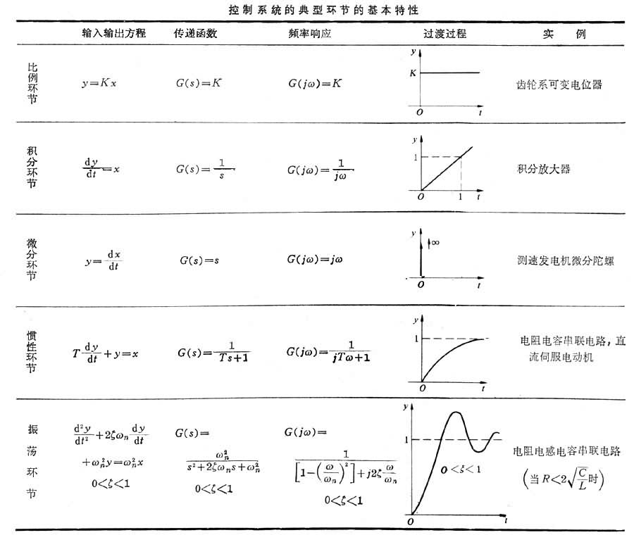 表