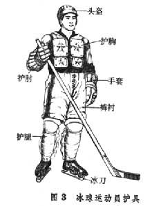 图3　冰球运动员护具