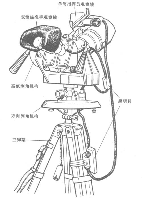 指挥镜外貌图