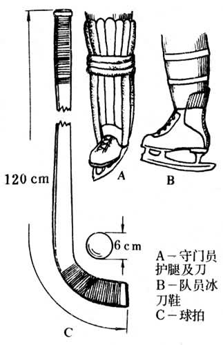 图3　冰上曲棍球用具