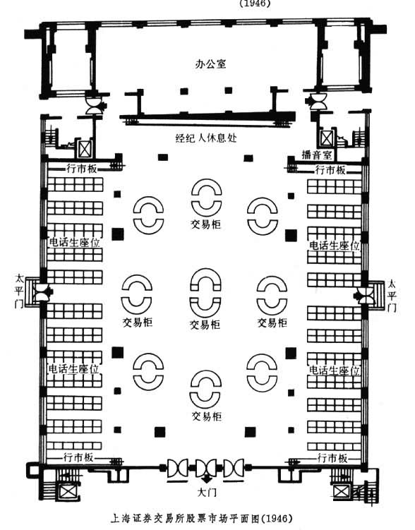 上海证券交易所股票市场平面图（1946）