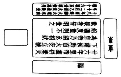 战国时期商鞅铜方升铭文