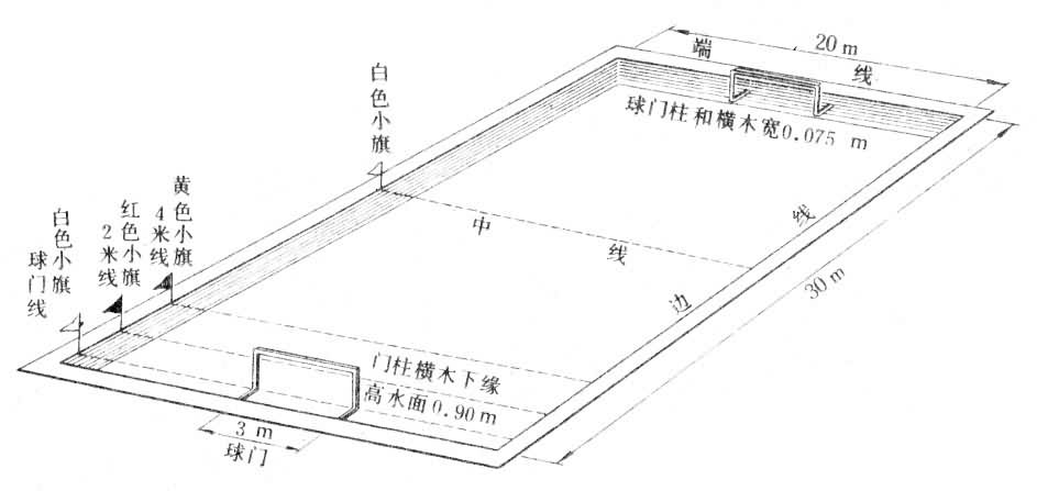 图2　水球比赛场地规格图