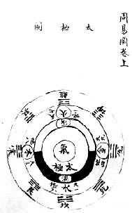 太极图　选自《周易》图卷